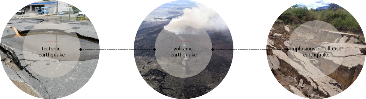 구조지진(tectonic earthquake)-화산지진(volcanic earthquake)-함몰지진(implosions or collapse earthquake)